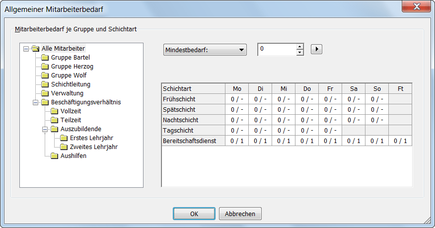 Allgemeiner Personalbedarf