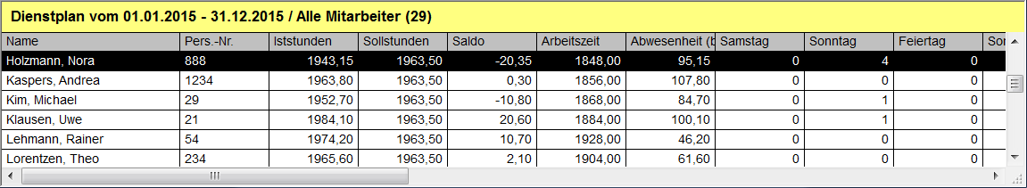 Personaltabelle