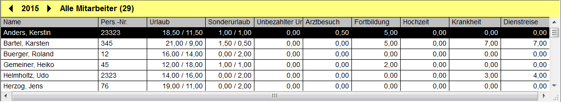 Personaltabelle